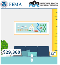 One inch of water Opens in new window